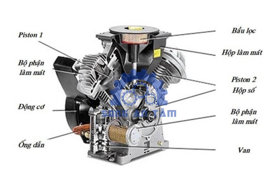 Nguyen-ly-hoat-dong-cua-may-nen-khi-kieu-piston