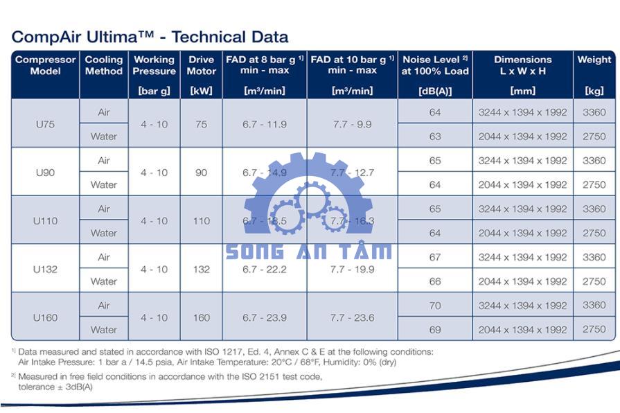bảng thông số kỹ thuật ultima